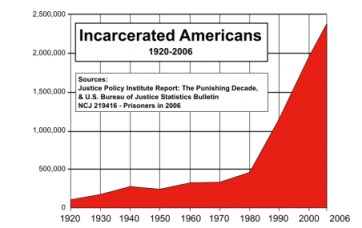 Prison Chart 1